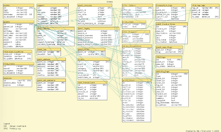 Example database diagram Example database diagram